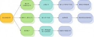 获取 VeriSign 证书-Windows 开发人员中心硬件仪表板入门